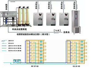 反渗透水处理设备RO膜冲洗和保养！